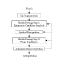 Geometry and Domain Knowledge