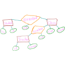 The Effect of Task on Classification Accuracy