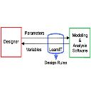 LearnIT: an Instance-Based Approach to Learning and Reusing  Design Strategies