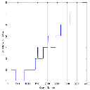 Predicting Course Performance from Homework Habits