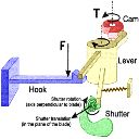 A Representation for Comparing Simulations and Computing the Purpose of Geometric Features