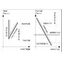 Turning Sketches into Working Geometry