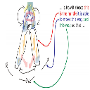Using speech to identify gesture pen strokes in collaborative, multimodal device descriptions